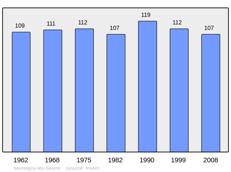 Soubor:Population - Municipality code 21424.png