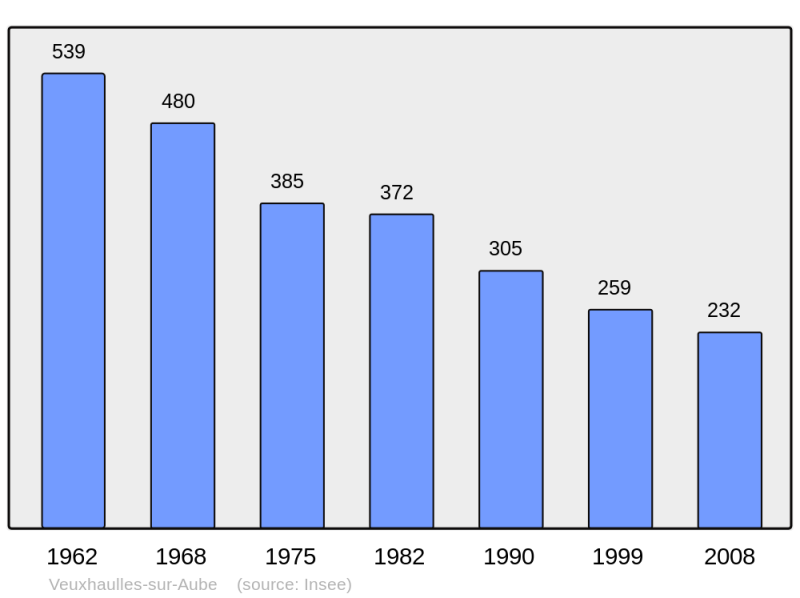 Soubor:Population - Municipality code 21674.png