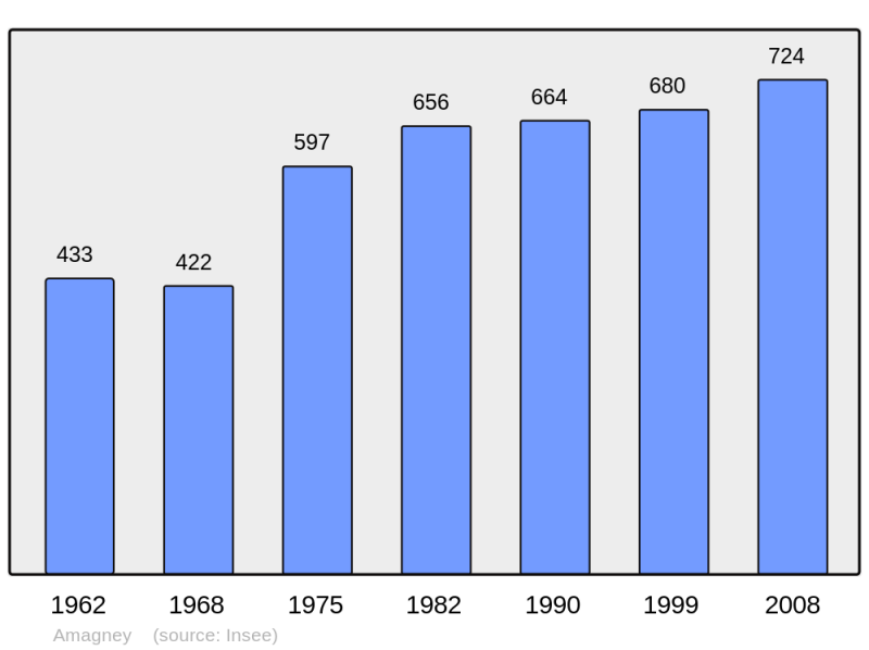 Soubor:Population - Municipality code 25014.png