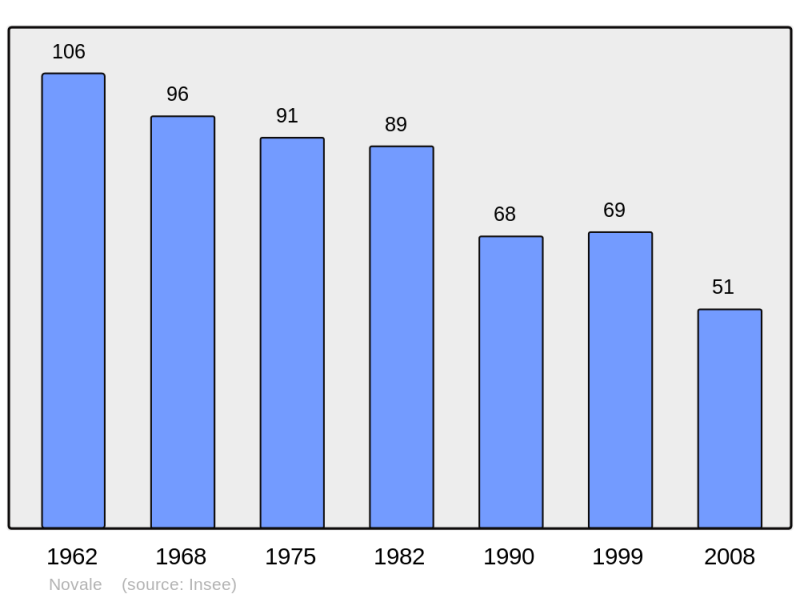 Soubor:Population - Municipality code 2B179.png