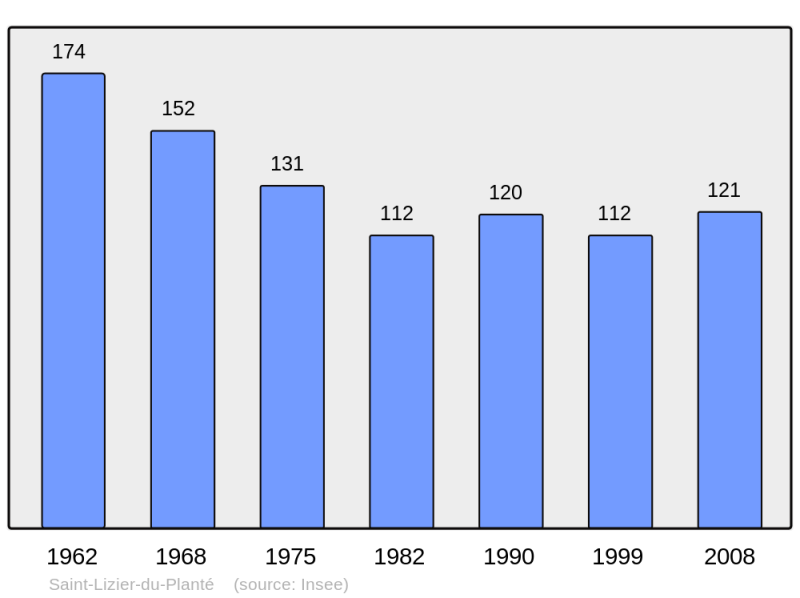 Soubor:Population - Municipality code 32386.png