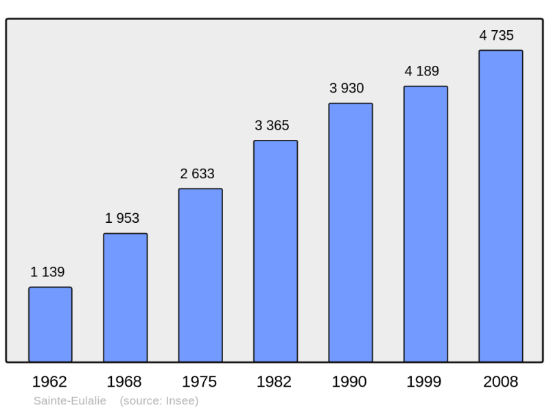 Soubor:Population - Municipality code 33397.png