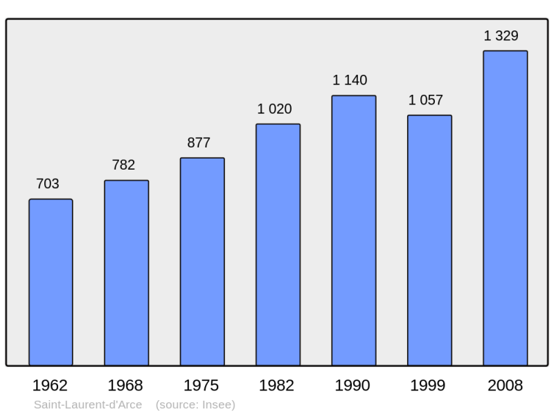 Soubor:Population - Municipality code 33425.png