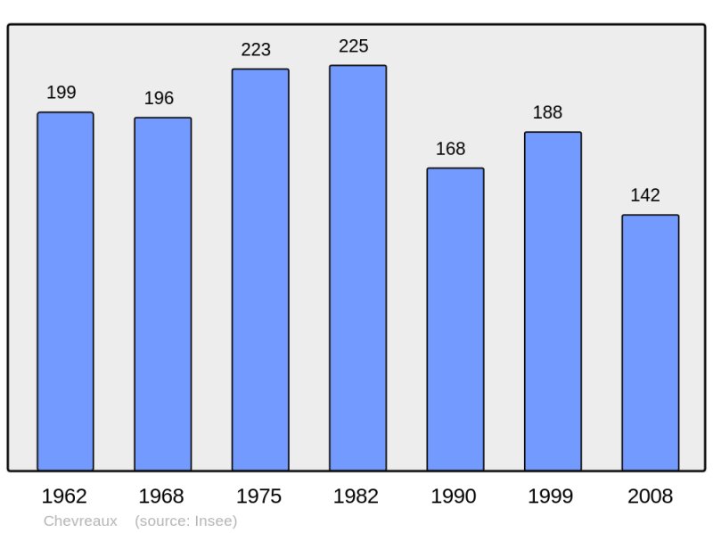 Soubor:Population - Municipality code 39142.png