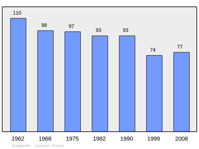 Soubor:Population - Municipality code 40096.png