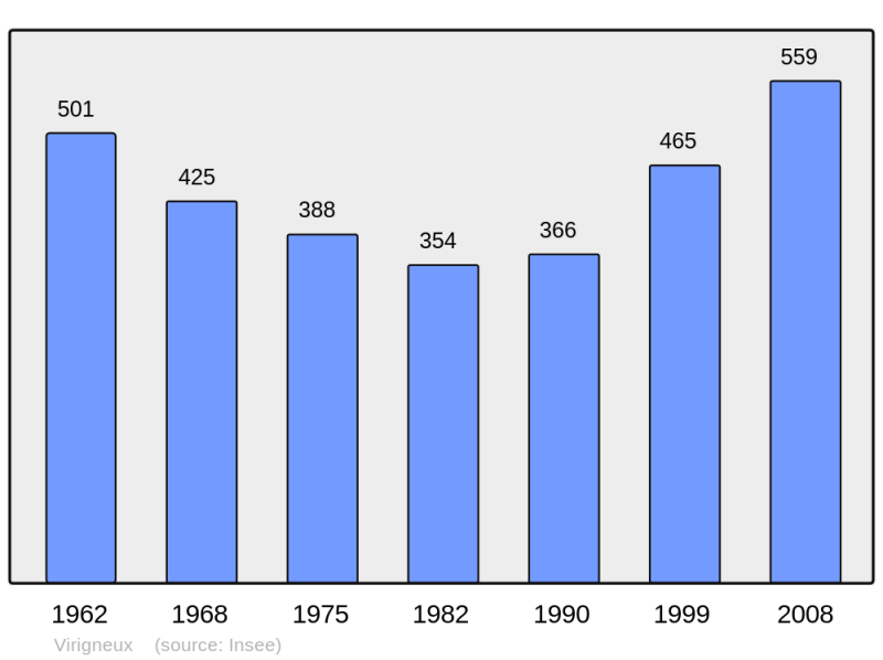 Soubor:Population - Municipality code 42336.png