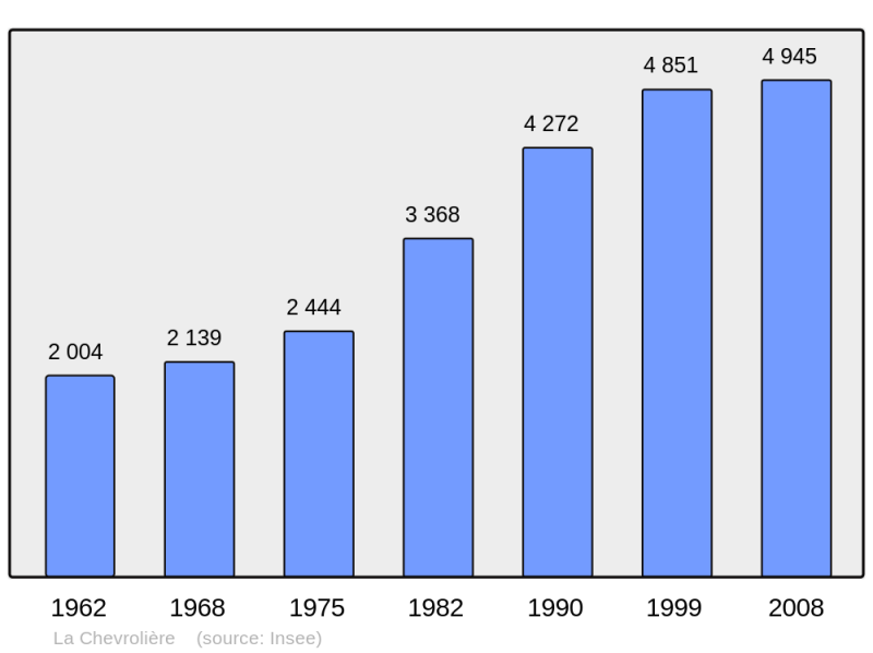 Soubor:Population - Municipality code 44041.png
