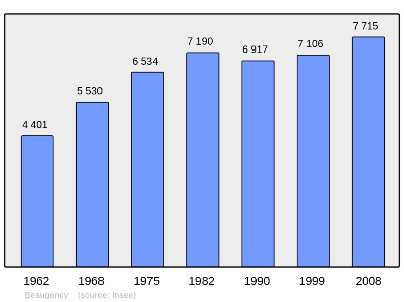 Soubor:Population - Municipality code 45028.png