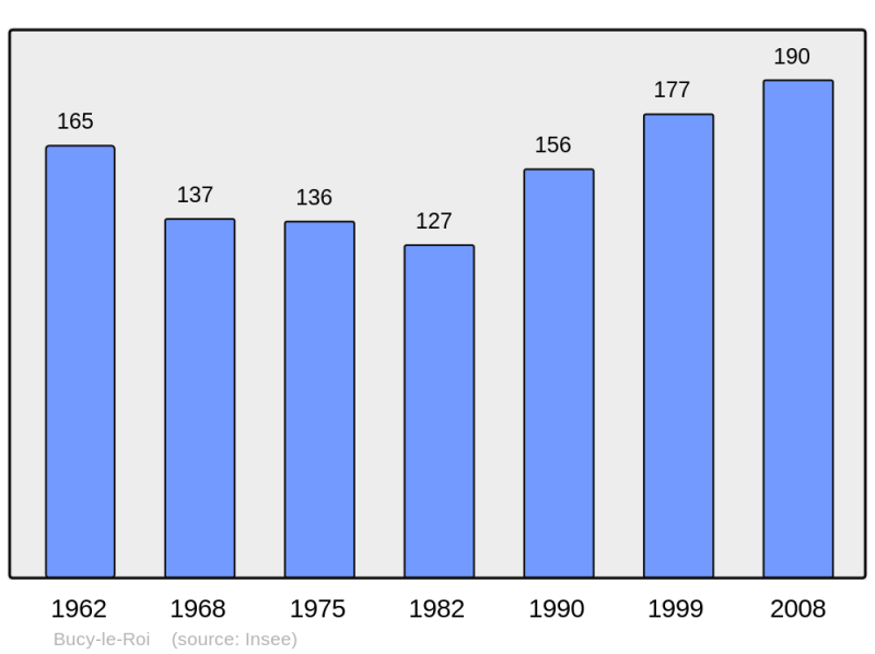 Soubor:Population - Municipality code 45058.png