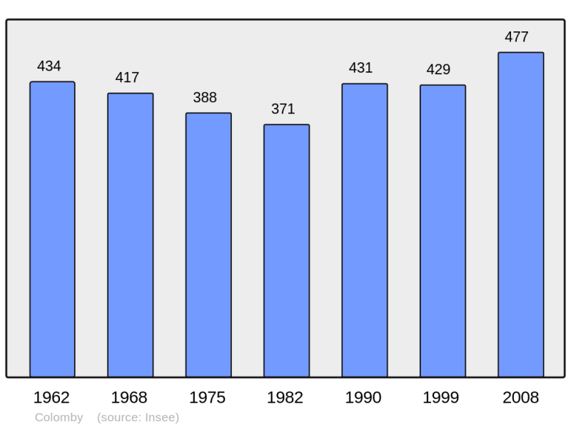 Soubor:Population - Municipality code 50138.png