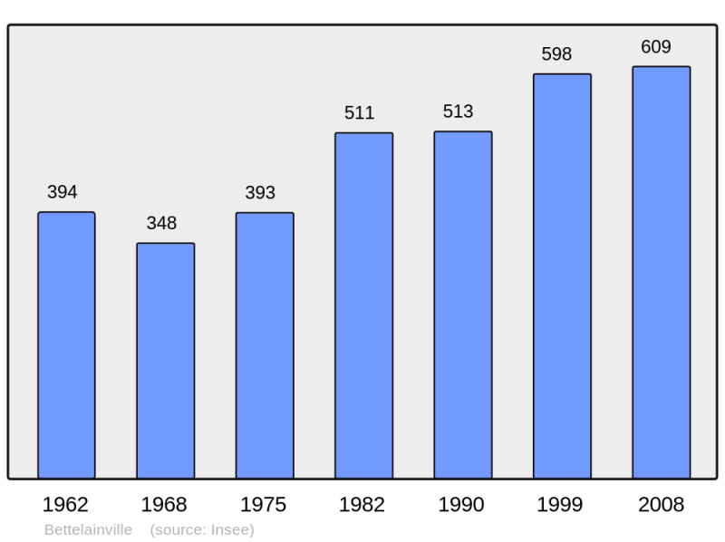 Soubor:Population - Municipality code 57072.png