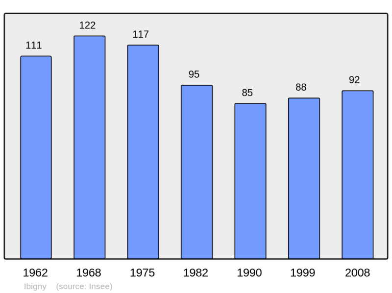 Soubor:Population - Municipality code 57342.png