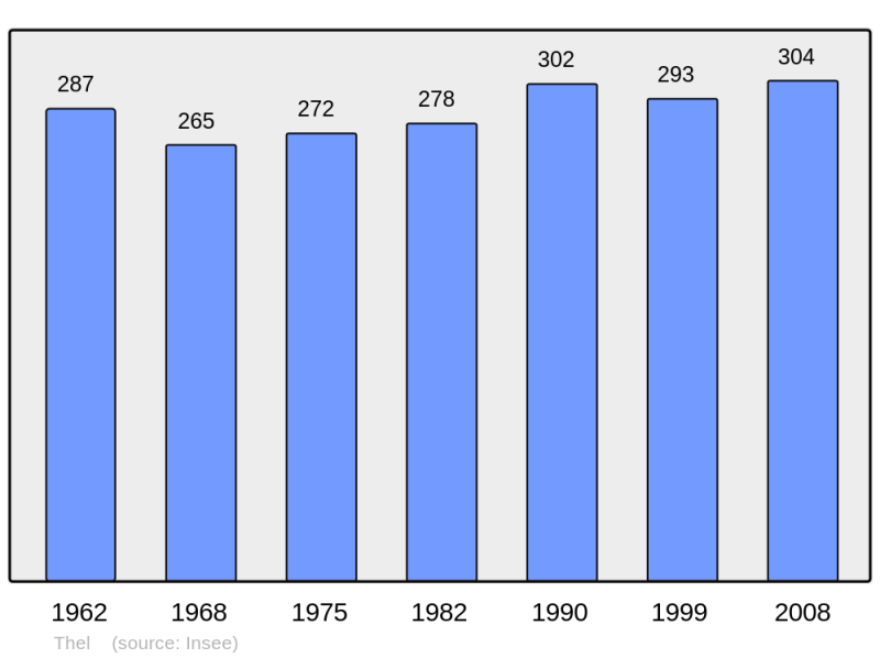 Soubor:Population - Municipality code 69247.png