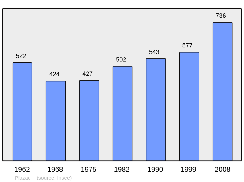 Soubor:Population - Municipality code 24330.png