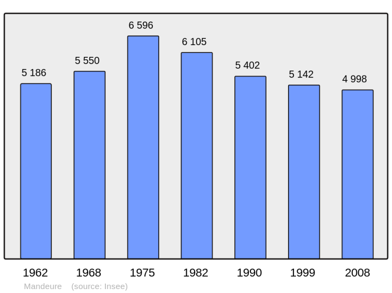 Soubor:Population - Municipality code 25367.png