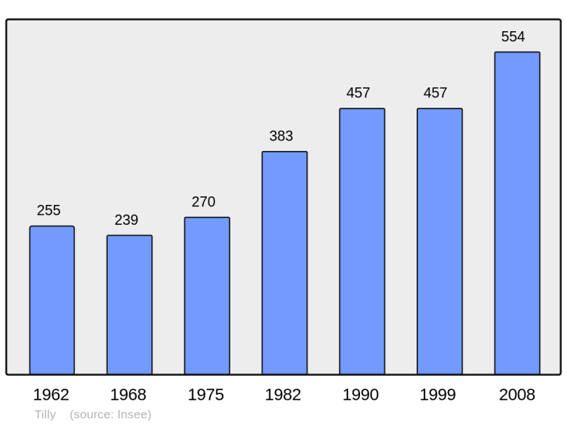 Soubor:Population - Municipality code 27644.png