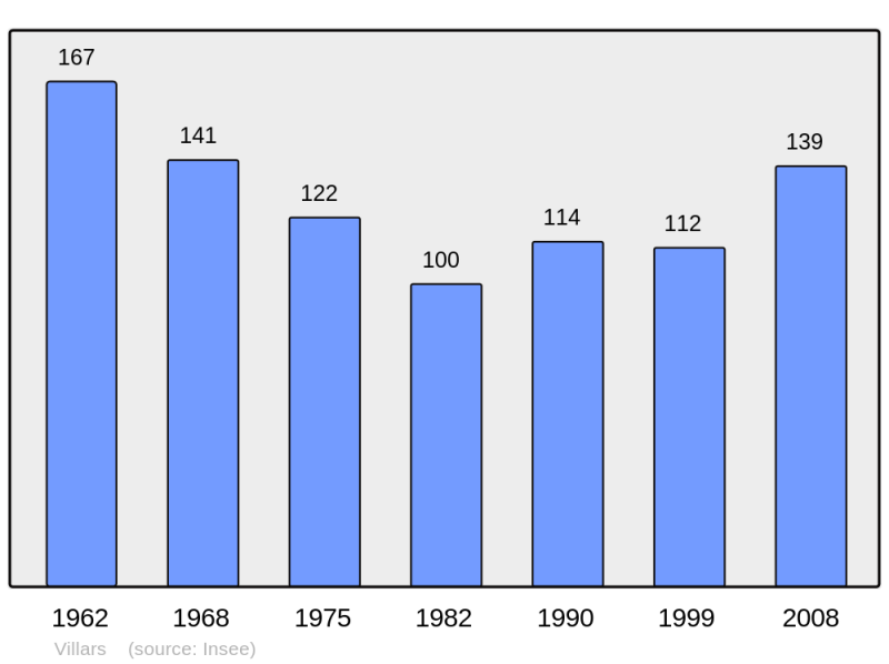Soubor:Population - Municipality code 28411.png