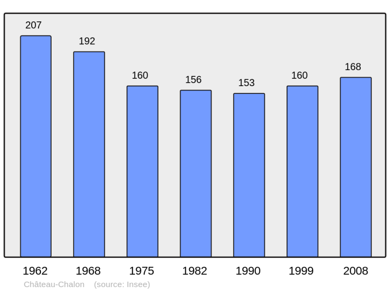 Soubor:Population - Municipality code 39114.png