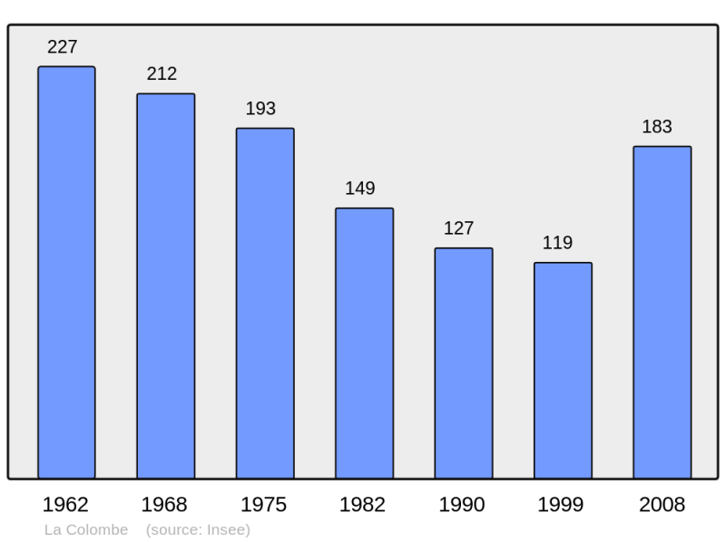 Soubor:Population - Municipality code 41056.png