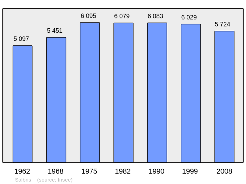 Soubor:Population - Municipality code 41232.png