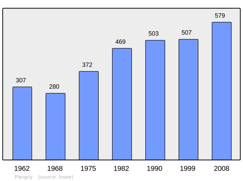 Soubor:Population - Municipality code 42166.png