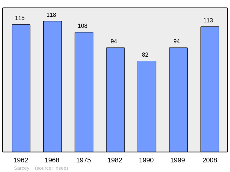 Soubor:Population - Municipality code 52459.png