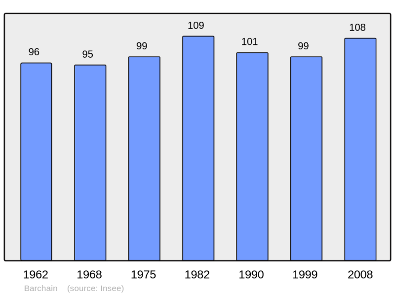 Soubor:Population - Municipality code 57050.png