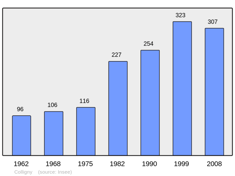 Soubor:Population - Municipality code 57148.png