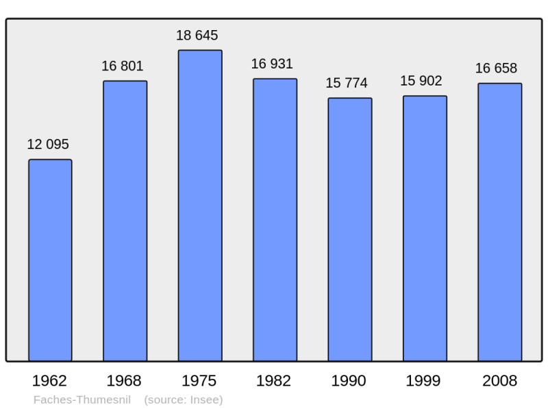 Soubor:Population - Municipality code 59220.png