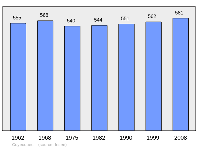 Soubor:Population - Municipality code 62254.png
