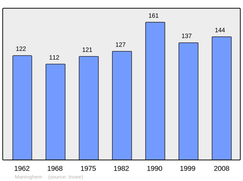 Soubor:Population - Municipality code 62545.png