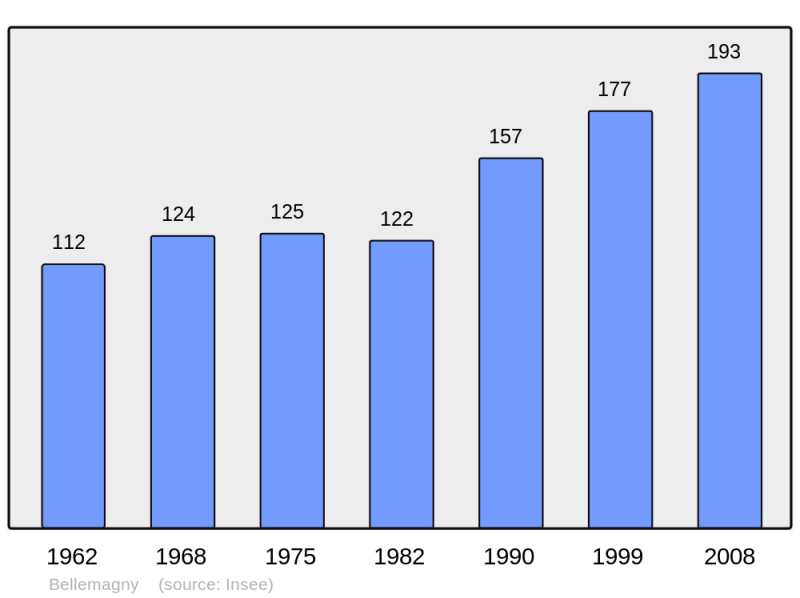 Soubor:Population - Municipality code 68024.png