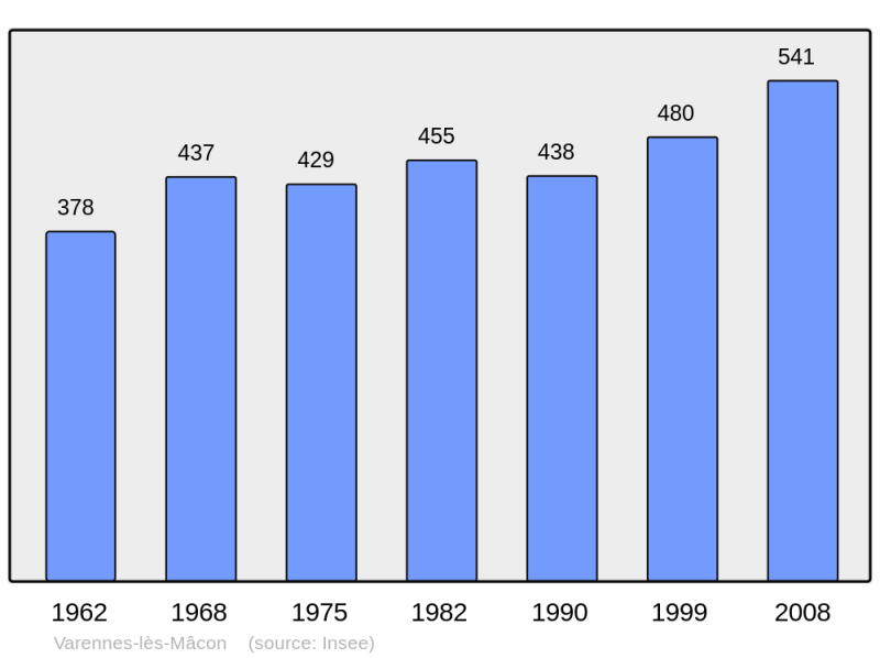 Soubor:Population - Municipality code 71556.png