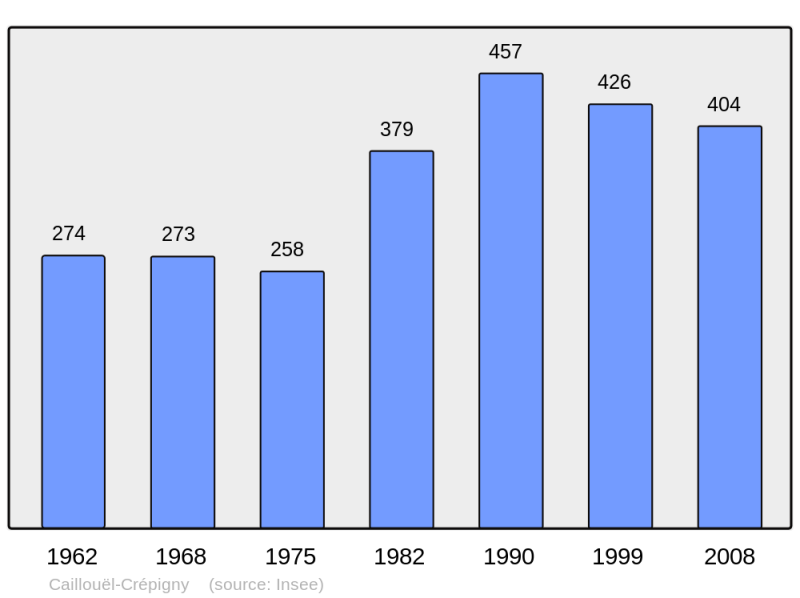 Soubor:Population - Municipality code 02139.png