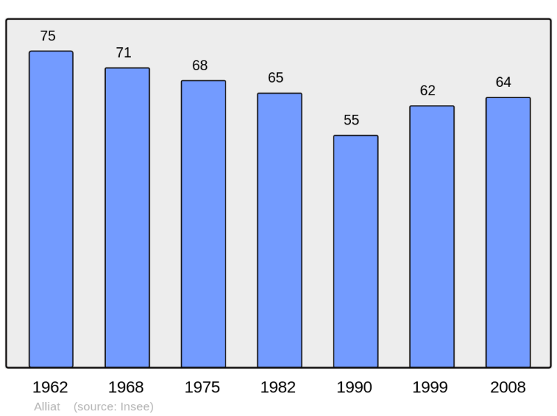 Soubor:Population - Municipality code 09006.png