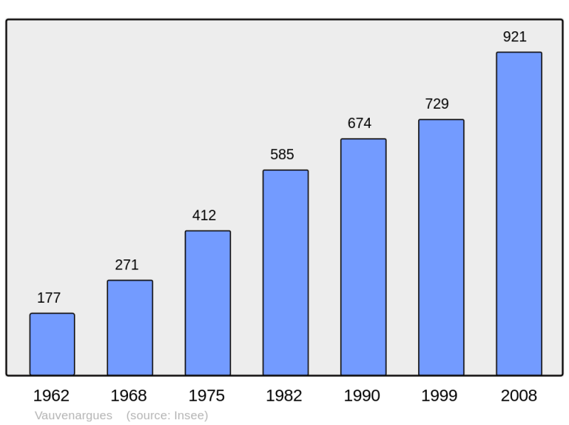 Soubor:Population - Municipality code 13111.png