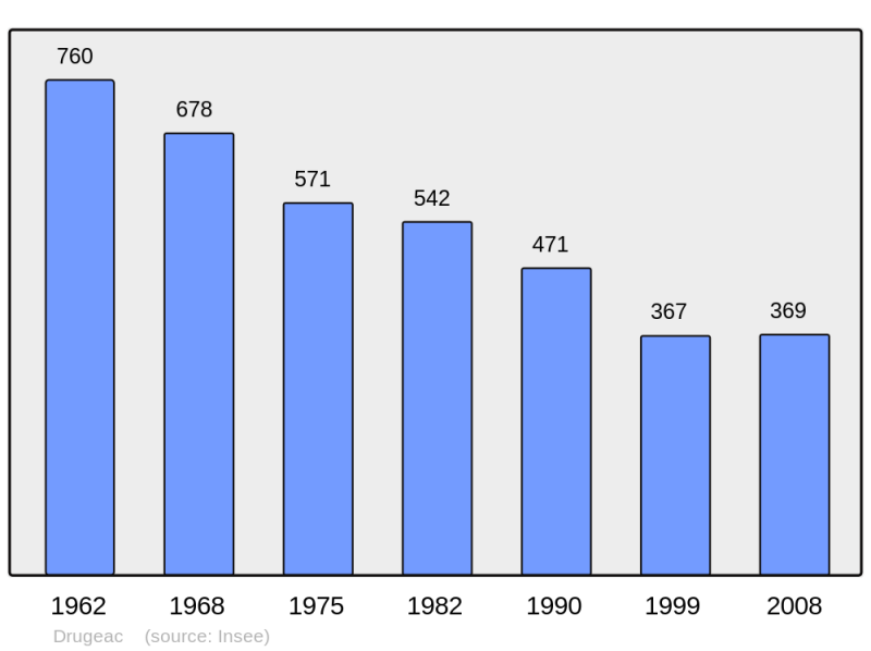 Soubor:Population - Municipality code 15063.png