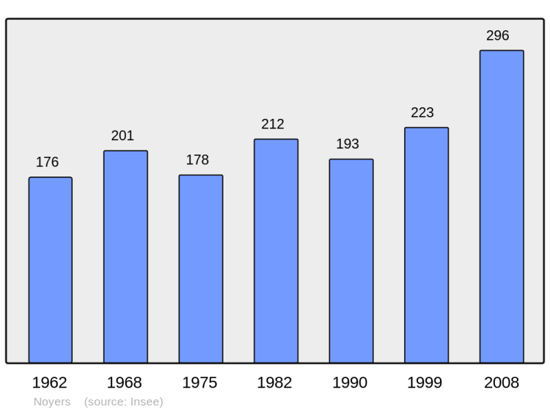 Soubor:Population - Municipality code 27445.png