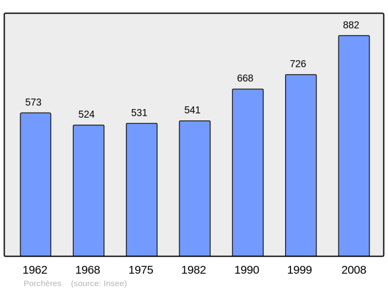 Soubor:Population - Municipality code 33332.png