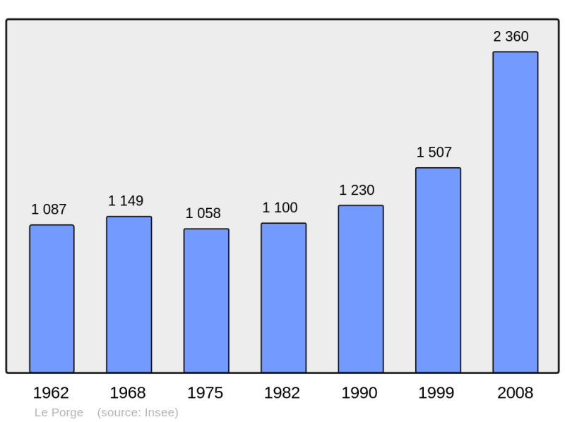 Soubor:Population - Municipality code 33333.png