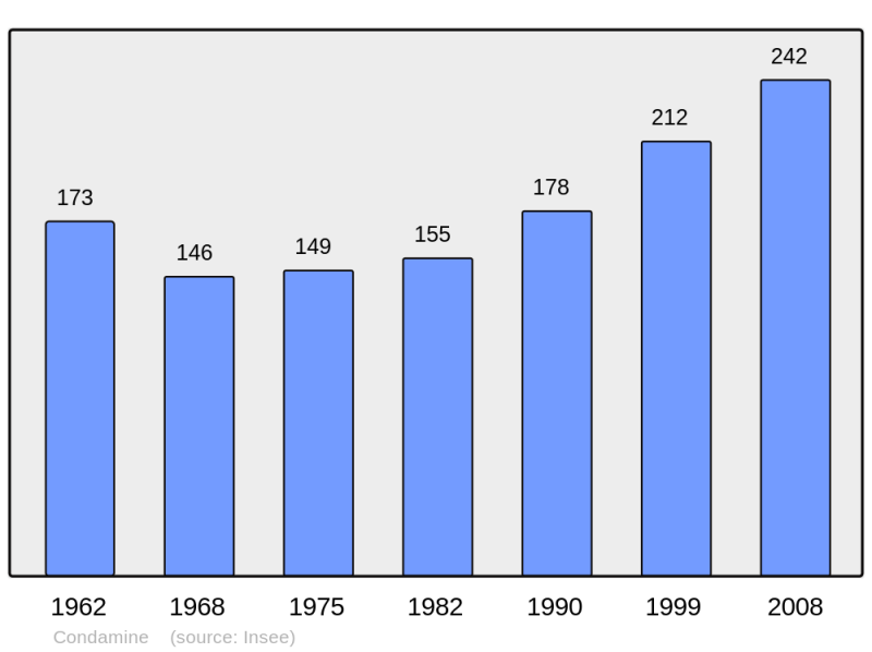 Soubor:Population - Municipality code 39162.png