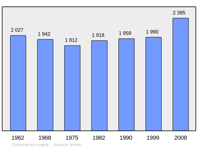 Soubor:Population - Municipality code 44156.png