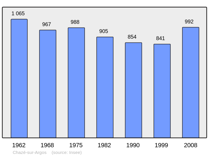 Soubor:Population - Municipality code 49089.png