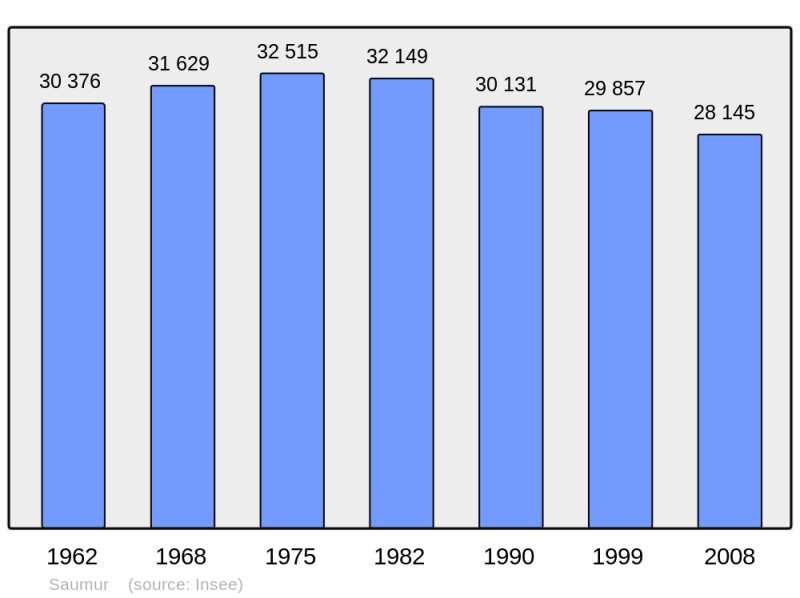 Soubor:Population - Municipality code 49328.png