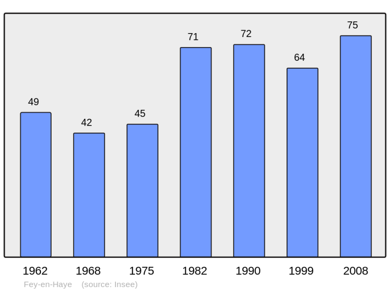 Soubor:Population - Municipality code 54193.png
