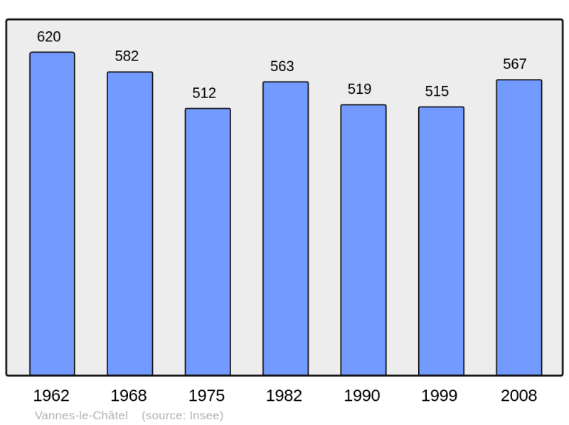 Soubor:Population - Municipality code 54548.png
