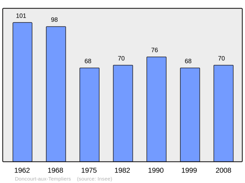 Soubor:Population - Municipality code 55163.png