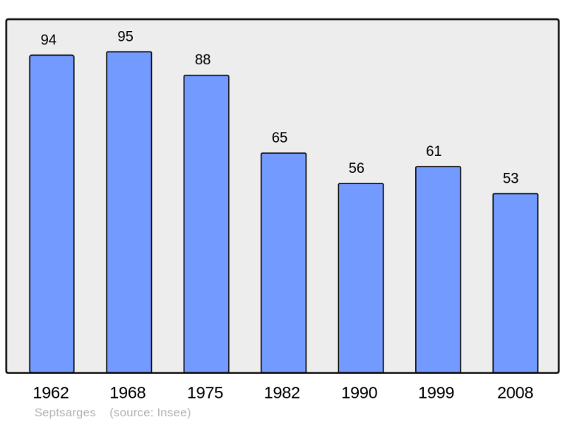 Soubor:Population - Municipality code 55484.png