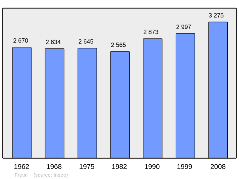 Soubor:Population - Municipality code 59256.png