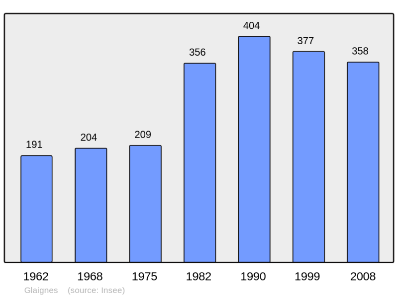 Soubor:Population - Municipality code 60274.png